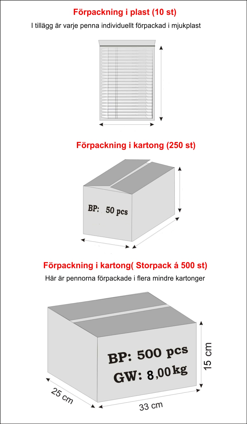 pennor TOP usb forpackning